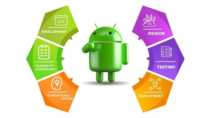 Android Development for Beginners