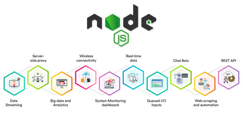Khóa học NodeJS & Express trên Udemy giảng viên Daniel Kwon