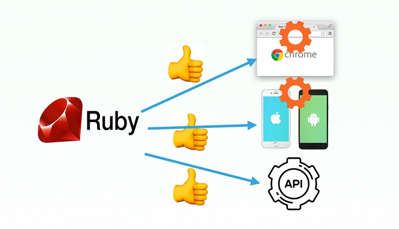 những sai lầm khi học lập trình ruby
